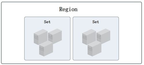 UCloud V1.x版本產品功能架構技術白皮書 打造中立、安全、高效的云計算存儲支持服務體系